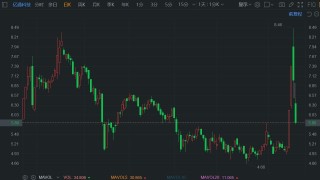 A股异动｜亿通科技跌超17% 中期净利同比减1489% 三费占比上升明显