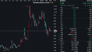 突发！2家A股公司，陷退市风险！