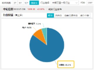 接着奏乐，接着舞！信创ETF基金（562030）暴拉5．99%斩获日线6连阳！机构：信创或为进攻最确定的方向