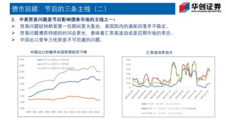 Deepseek如何改变债市生态？——华创证券投顾部一周市场回顾和展望 2025-2-7