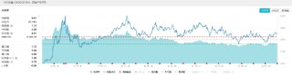 能源、银行齐走高，价值ETF（510030）收涨0.82%，日线两连阳！监管重磅发声，高股息配置价值凸显！