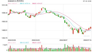 罕见！茅台退出重仓股，4名基金老将竟写"百字作文"