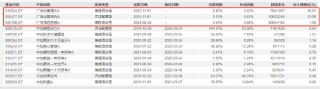 广发基金出资1000万元认购广发同远回报 发行上限30亿