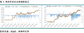 新湖宏观金融（黄金）2025年报：市场波澜起又伏，历经风雨金更坚
