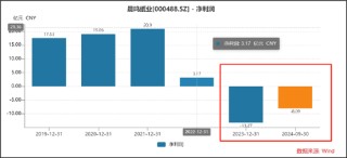 晨鸣纸业爆雷背后：南粤银行与南方基金疑似踩雷 国企现家族式管理层