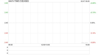 中国东方航空股份2月6日斥资482.55万港元回购200万股