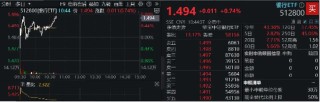 2200亿红包雨来了！机构提示银行中期分红抢筹行情，银行ETF（512800）冲击日线6连阳，上海银行上探新高！