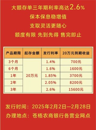 新春走基层｜3%以上利率难寻！大额存单转让区频现秒光 部分国有大行新发已不缺额度