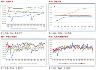 长安期货范磊：供给侧波动 油价失去动力或维持弱势