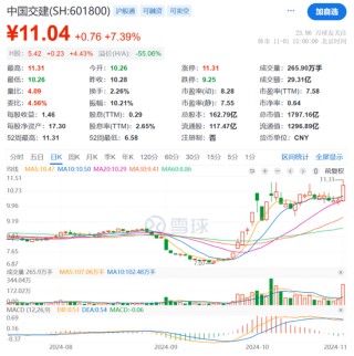 万亿央企，被约谈！