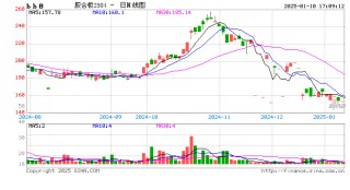 大商所：关于修改《大连商品交易所胶合板期货合约》和相关实施细则的公告