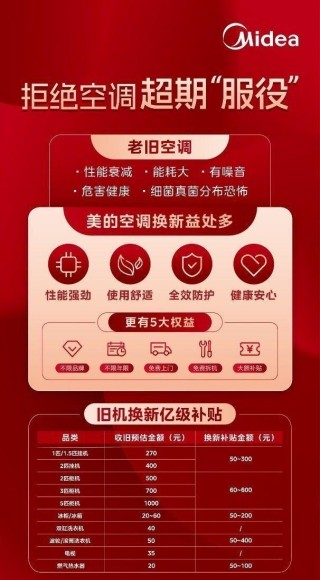 搜狐[股莘配资]年中开门红销量第一！美的空调以科技引领舒适生活