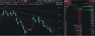 机构看多A股下半年，券商ETF（512000）喜提三连阳！科技股热度高企，信创强劲，电子ETF（515260）连涨六天