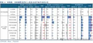 华创策略：从美联储四轮降息周期+两次降息预期看A股反应
