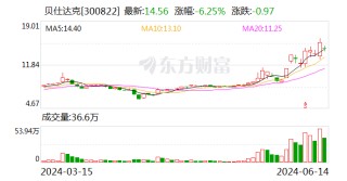 贝仕达克：公司自主品牌皮克方（Pickfun）正在积极推进海外版的发行