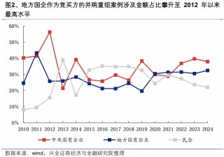 【兴证策略】深度解析“合肥模式”