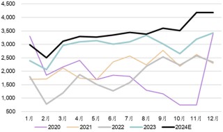 新湖能源（动力煤）2025年报：依旧烟笼十里堤