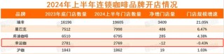 蜜雪冰城难跨“三重门”：品牌向上受阻、食安问题不断 第二增长曲线前景不明