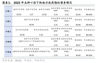 华泰证券：化债思路的底层逻辑更多体现“托底防风险”，而非“强刺激”思路，下一步增量财政政策值得期待