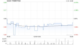 今海医疗科技拟“1拆4”拆细股份