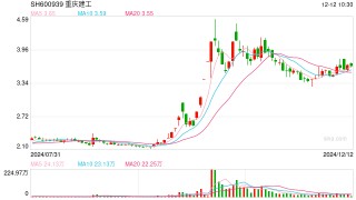 重庆建工：将恒大以资抵债的资产转让给供应商，用于偿还相关账款