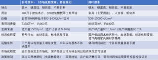 品种上新：原木介绍