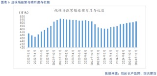 【生猪】供需宽松预期下  反弹空间有限