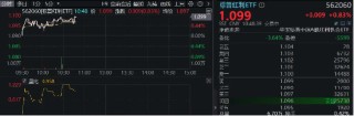 红利延续优势！标普红利ETF（562060）涨近1%，冲击日线3连阳，慢牛市如何看待红利配置价值？