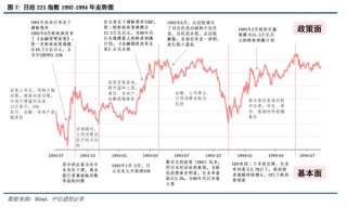 中信建投A股2025年投资策略：从“流动性牛”到“基本面牛”