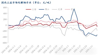 Mysteel日报：铜价上涨明显下游消费不佳 电解铜市场成交清淡（2.6）