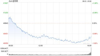收盘：衰退阴影重现 美股大幅收跌