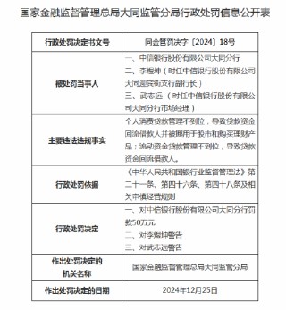 中信银行大同分行被罚50万元：因流动资金贷款管理不到位等