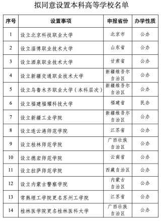 教育部公示，14所“新大学”！