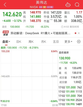 科技巨头集体大跌！英伟达、阿斯麦盘前均跌超8%！什么情况？