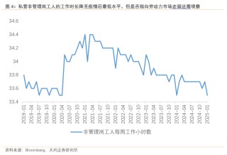 过往非农，皆是序章，“特马”改革，最大扰动