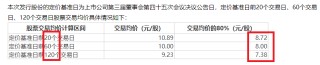 晶瑞电材关联收购为哪般？四年四次募资15亿元 盈利连续大降九成以上直至亏损|定增志
