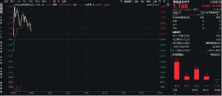 稀土+锂业股联袂狂飙，有色龙头ETF（159876）盘中上探1．63%，有研新材连收5个涨停