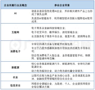 股债怎么配 | 本次民企座谈会，哪些核心信息不容错过？
