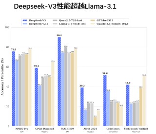 天风机器人25年深度：算力提效、全球共振、产品迭代