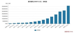动态[安联配资]千亿巨头爱尔眼科又有大收购！