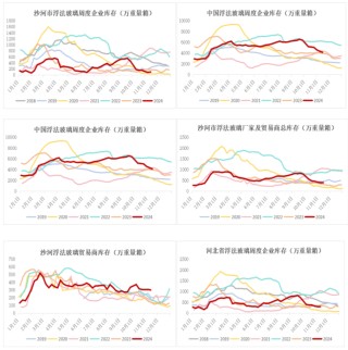 【调研】沙河玻璃走访