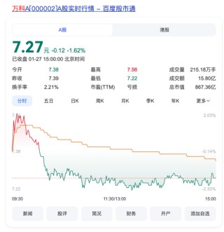 突发！万科董事会主席、总裁双双请辞