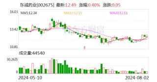 东诚药业：控股子公司获药物临床试验批准通知书