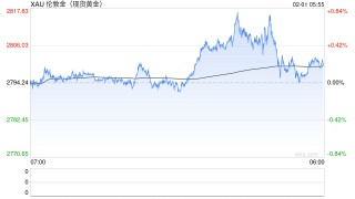 金价疯狂刷屏！记者实探深圳水贝