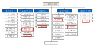 民生银行中层换防 涉及总行多部门和地方分行