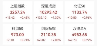 突然爆发，涨停潮！
