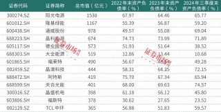 天合光能实控人之女上任联席董事长，机遇与考验并存
