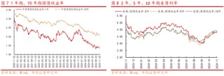 华西策略：新质牛2.0阶段 把长期资金入市的堵点打通