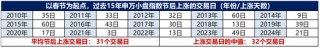广发策略：情绪指标为何失效？科技成交占比能到多高？