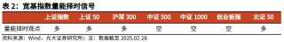 【光大金工】关注成长股超跌反弹机会——金融工程市场跟踪周报20250302